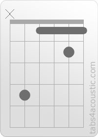 Chord diagram, Dbadd9 (x,4,1,1,2,1)